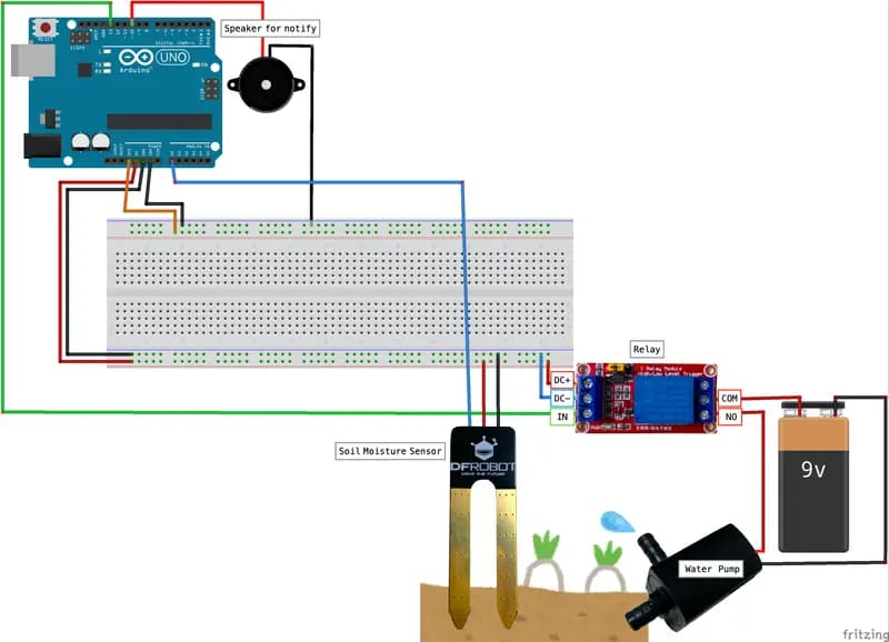 Automatic Plant Watering